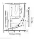 Fig. 14 - Three-dimensional porous polyurea networks and methods of manufacture