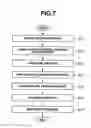 Fig. 06 - Methods for manufacturing radio frequency (RF) powder