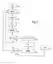 Fig. 03 - Method of controlling and regulating the deflection angle of a tailplane in a hybrid helicopter