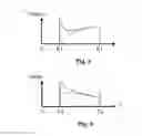 Fig. 05 - Apparatus and methods for ion mobility spectrometry