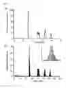 Fig. 22 - Electrospray and nanospray ionization of discrete samples in droplet format