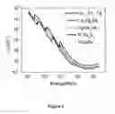 Fig. 03 - Methods and compositions for the detection of X-ray and gamma-ray radiation