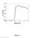 Fig. 05 - Methods and compositions for the detection of X-ray and gamma-ray radiation