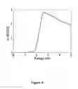 Fig. 07 - Methods and compositions for the detection of X-ray and gamma-ray radiation