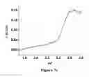 Fig. 09 - Methods and compositions for the detection of X-ray and gamma-ray radiation