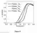 Fig. 11 - Methods and compositions for the detection of X-ray and gamma-ray radiation