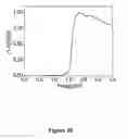 Fig. 12 - Methods and compositions for the detection of X-ray and gamma-ray radiation