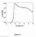 Fig. 14 - Methods and compositions for the detection of X-ray and gamma-ray radiation