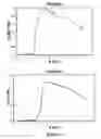 Fig. 15 - Methods and compositions for the detection of X-ray and gamma-ray radiation