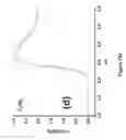 Fig. 28 - Methods and compositions for the detection of X-ray and gamma-ray radiation