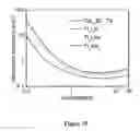Fig. 31 - Methods and compositions for the detection of X-ray and gamma-ray radiation