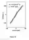 Fig. 32 - Methods and compositions for the detection of X-ray and gamma-ray radiation