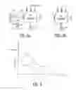 Fig. 06 - Two-stage, slow-start valve apparatus