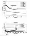 Fig. 02 - Polysiloxane binder for lithium ion battery electrodes