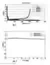 Fig. 03 - Polysiloxane binder for lithium ion battery electrodes