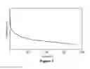 Fig. 03 - White emitting persistent phosphor