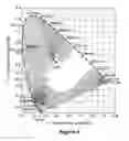 Fig. 04 - White emitting persistent phosphor