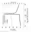 Fig. 09 - Cathode material structure and method for preparing the same