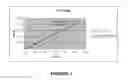 Fig. 02 - Formation of High Electrical Conductivity Polymer Composites with Multiple Fillers