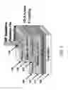 Fig. 02 - Inverted light emitting diode having plasmonically enhanced emission
