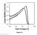 Fig. 06 - SOLUTION PROCESSABLE PASSIVATION LAYERS FOR ORGANIC ELECTRONIC DEVICES