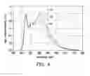 Fig. 04 - WHITE LIGHT ELECTROLUMINESCENCE DEVICE