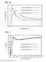 Fig. 17 - Organic light-emitting device and lighting device with organic resin and glass substrate