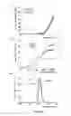 Fig. 06 - Diode and process for making an organic light-emitting diode with a substrate planarisation layer