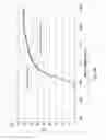 Fig. 07 - Flexible photovoltaic cells having a polyimide material layer and method of producing same