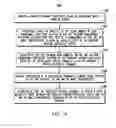 Fig. 27 - Modular low stress package technology