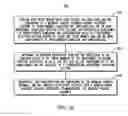 Fig. 29 - Modular low stress package technology