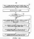 Fig. 41 - Modular low stress package technology
