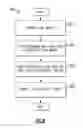 Fig. 15 - METHODS FOR METAL PLATING AND RELATED DEVICES