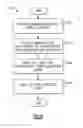 Fig. 16 - METHODS FOR METAL PLATING AND RELATED DEVICES