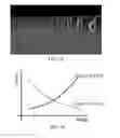 Fig. 02 - Creation of vias and trenches with different depths