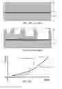 Fig. 03 - Creation of vias and trenches with different depths