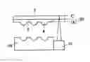 Fig. 01 - Production method of wafer lens
