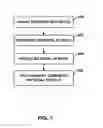 Fig. 09 - APPARATUS FOR CARBON FIBER PROCESSING AND PITCH DENSIFICATION