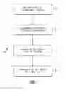 Fig. 02 - METHOD OF DEBULKING A FIBER PREFORM