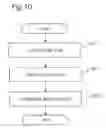 Fig. 15 - Bed, and combining method and separating method of bed