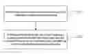 Fig. 01 - Luminescent element, preparation method thereof and luminescence method