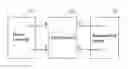 Fig. 01 - CHARGING CIRCUIT