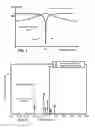 Fig. 04 - Systems, methods, and devices for demodulating induction motor instantaneous rotor slot harmonic frequency