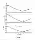 Fig. 05 - Systems, methods, and devices for demodulating induction motor instantaneous rotor slot harmonic frequency