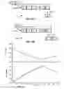 Fig. 09 - Systems, methods, and devices for demodulating induction motor instantaneous rotor slot harmonic frequency