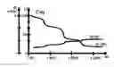 Fig. 01 - Methods for determining dielectric permittivity spectrum of underground rock formations