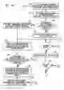 Fig. 16 - Element controller for a resilient integrated circuit architecture
