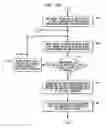 Fig. 17 - Element controller for a resilient integrated circuit architecture