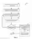 Fig. 09 - Methods and implementation of low-power power-on control circuits