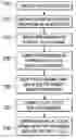 Fig. 01 - Systems and method for spur supression in a multiple radio SoC